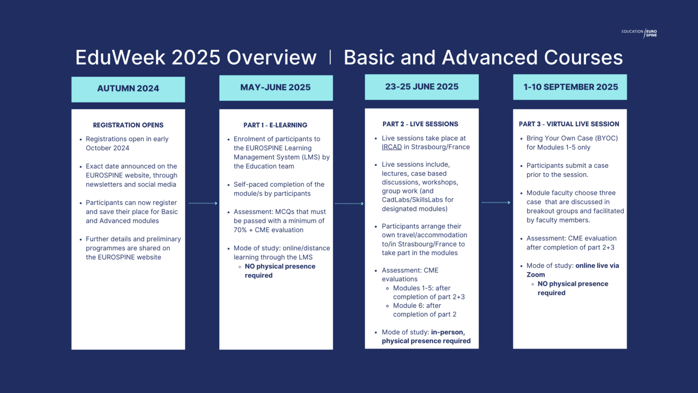 EduWeek 2025 Overview